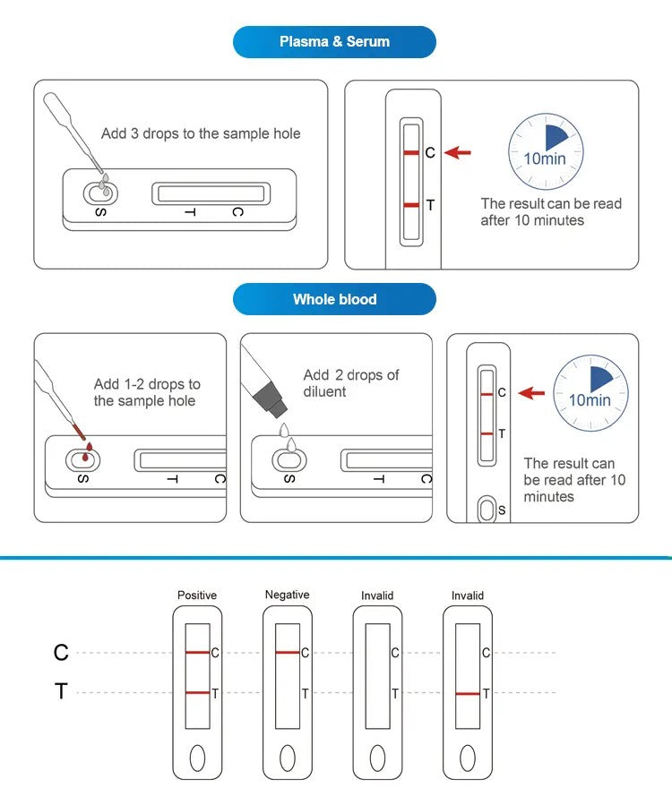 Hepatitis B Self Test Kit