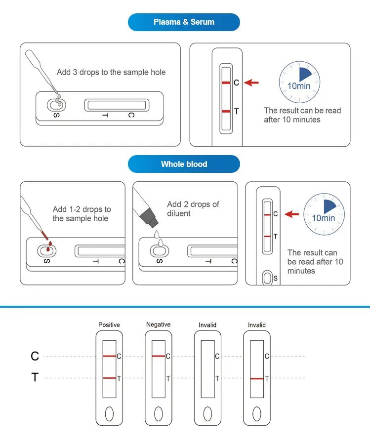 Hepatitis C Self Test Kit