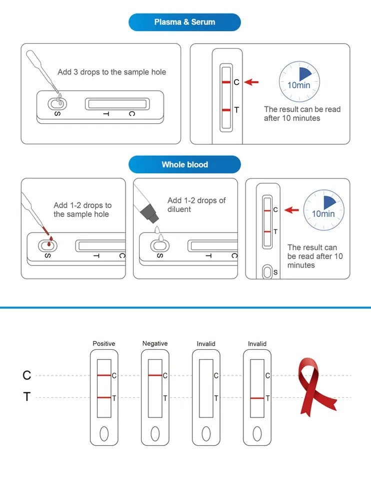 HIV Tests,  100 individual test kits